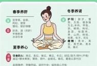 武汉养生日常指南：本地特色与四季调养方法