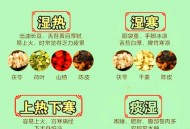 武汉养生祛湿指南：夏季湿热冬季寒湿怎么调理？